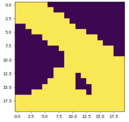 topology